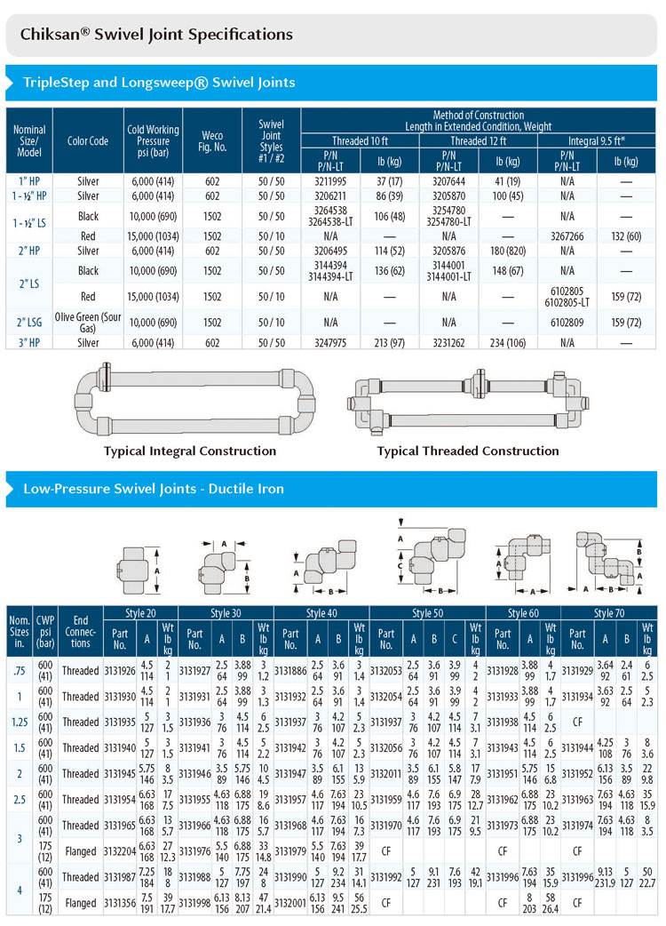 FMC�h�ι�Chiksan�h�ιܮaƷ��Ϣ-1.jpg